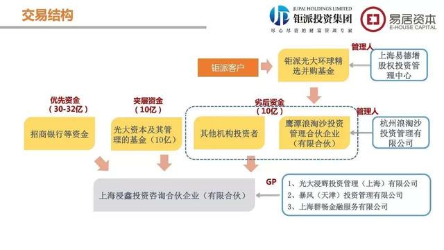 【调查】MPS破产后续：劣后部分投资人或将面临兑付风险 钜派投资两只产品踩雷