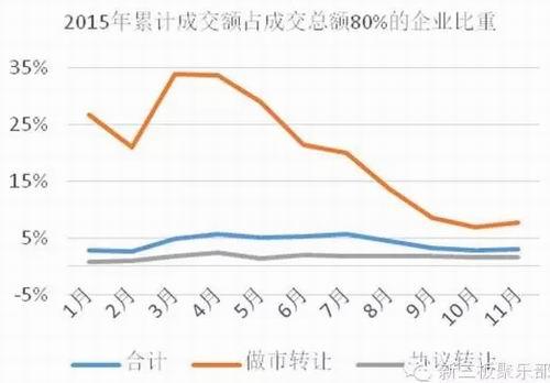 易津资本李佳龙：创新层是新三板流动性的灵丹妙药还是狗皮膏药？