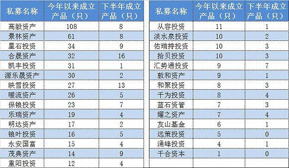 百亿私募沉浮记：映雪投资、盈融达投资清盘产品60只