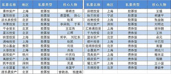 百亿私募沉浮记：映雪投资、盈融达投资清盘产品60只