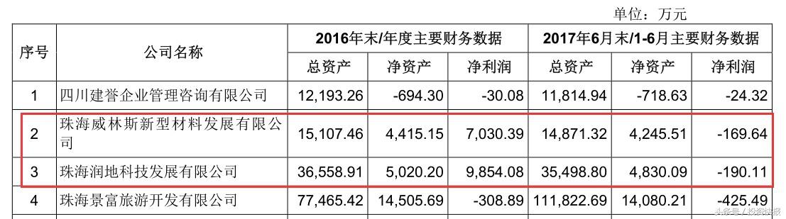 实控人“隐身” 重庆华森制药携BVI框架空投IPO