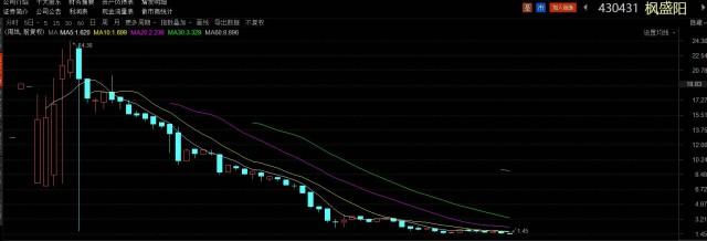 妖股变仙股，故事变事故，还记得这些曾风靡一时的新三板公司吗？