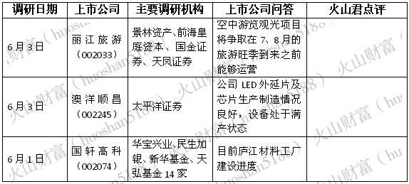 机构调研丨高考后旅游热潮将至，景林资产调研一旅游股