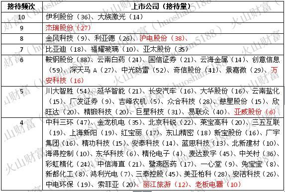 机构调研丨高考后旅游热潮将至，景林资产调研一旅游股