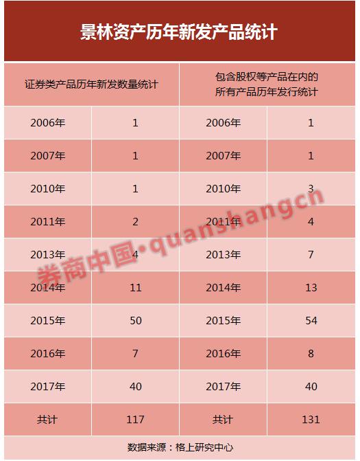 「寻访金长江」景林资产高云程：A股三大变化不可逆，2018年守住核心公司