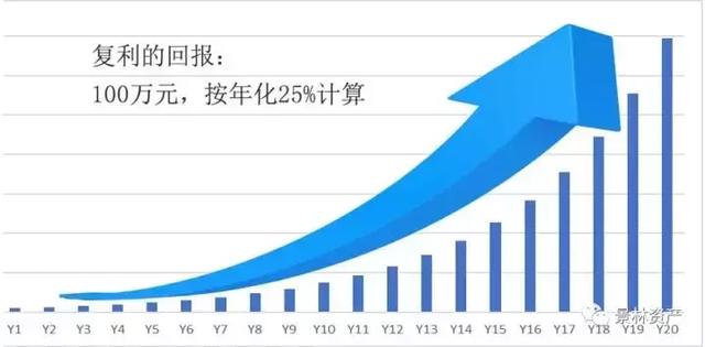 景林资产蒋锦志分析价值股大涨逻辑：现在既不悲观，也不过分乐观