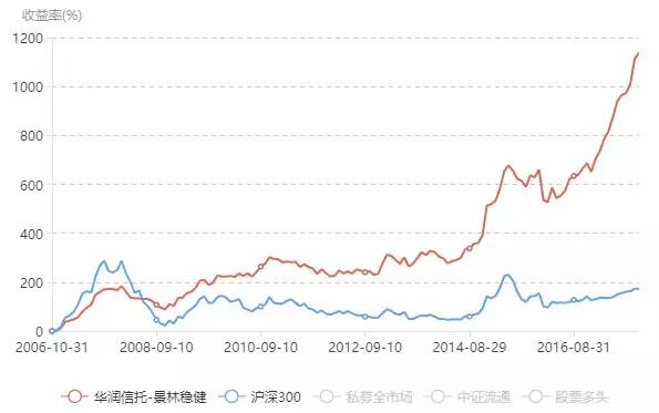 景林资产蒋锦志分析价值股大涨逻辑：现在既不悲观，也不过分乐观