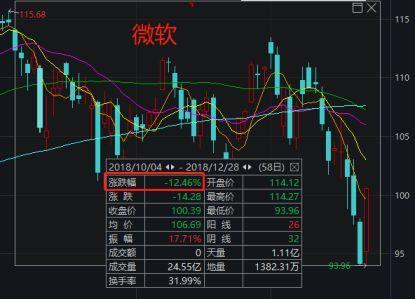 逢低出手！景林资产大举抄底互联网中概股