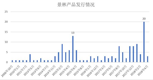 今年以来超八成产品亏损 百亿私募景林资产发生了什么？