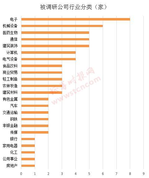 机构去哪儿？易方达基金、景林资产等调研了这些个股