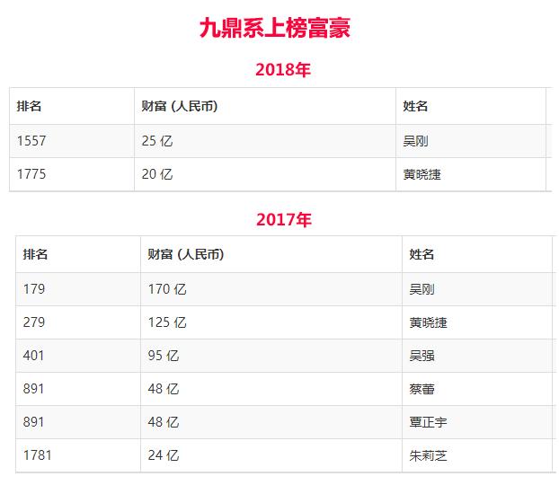 私募富豪曝光：期货大佬葛卫东狂赚160亿，重阳投资景林资产上榜