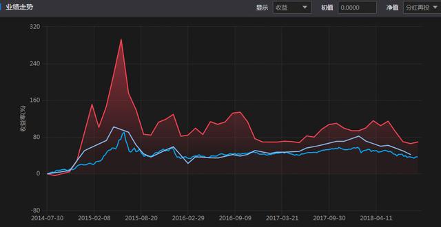 私募富豪曝光：期货大佬葛卫东狂赚160亿，重阳投资景林资产上榜