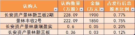 私募大佬景林资产蒋锦志2018年滑铁卢！旗舰产品亏损超20%