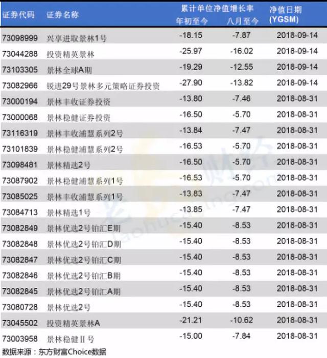 景林资产“全线告急”？最擅长空仓的大佬蒋锦志也被套了？