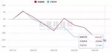 景林资产“全线告急”？最擅长空仓的大佬蒋锦志也被套了？