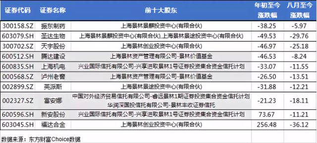 景林资产“全线告急”？最擅长空仓的大佬蒋锦志也被套了？