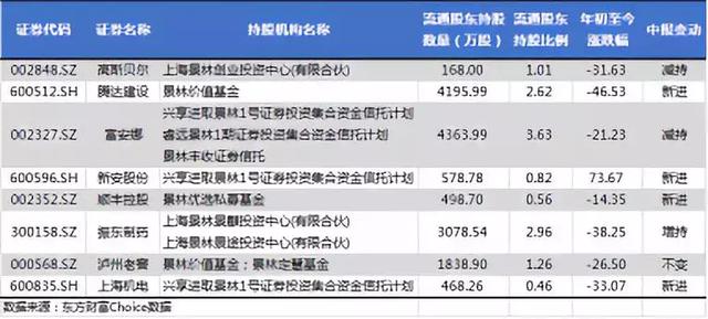 景林资产“全线告急”？最擅长空仓的大佬蒋锦志也被套了？