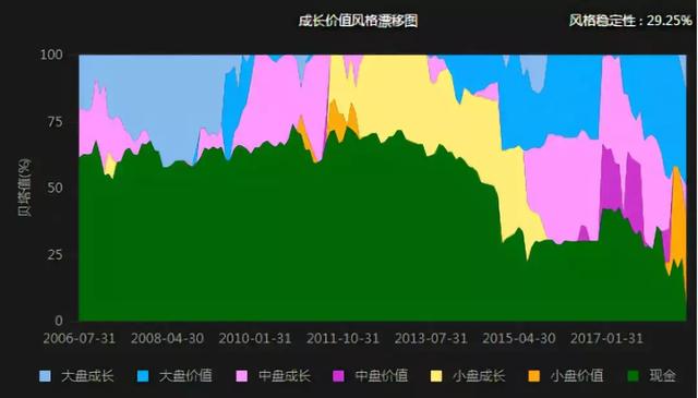 景林资产“全线告急”？最擅长空仓的大佬蒋锦志也被套了？