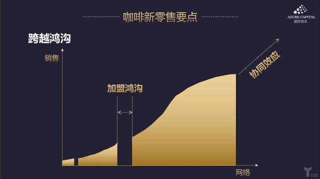 朗然资本创始合伙人潘育新：如何看待咖啡新零售？