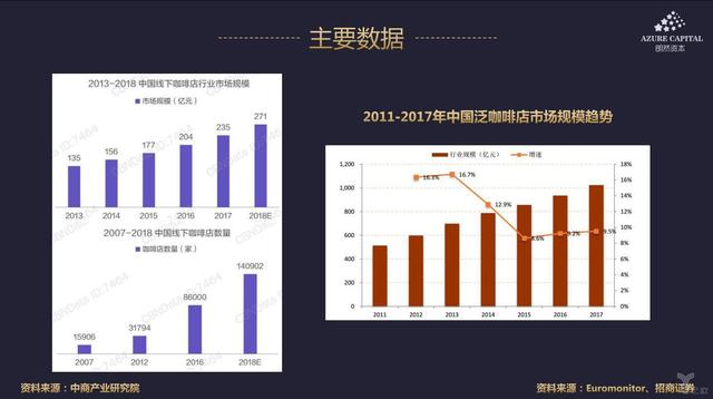 朗然资本创始合伙人潘育新：如何看待咖啡新零售？