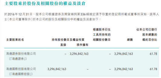 海通证券入主海通国际10年耗资106亿元 现浮亏约11亿