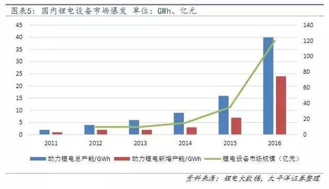 挖金矿不如卖铲子的，新能源这个行业要火！