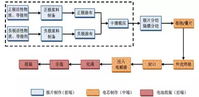 挖金矿不如卖铲子的，新能源这个行业要火！