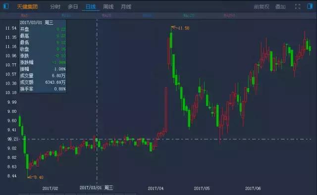 看这里！下半年粤港澳大湾区投资机会