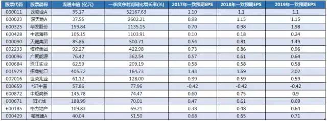 看这里！下半年粤港澳大湾区投资机会