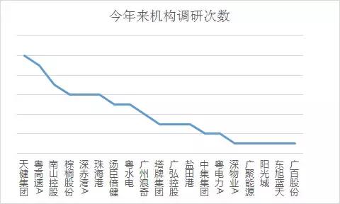 看这里！下半年粤港澳大湾区投资机会