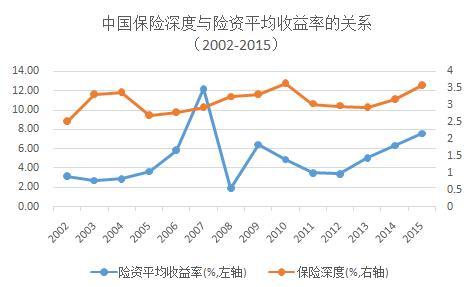 本翼为何认为互联网保险面临大机遇