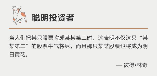 朱雀投资：白马股回调现象是熊市结束必经之路，后续更需要关注……