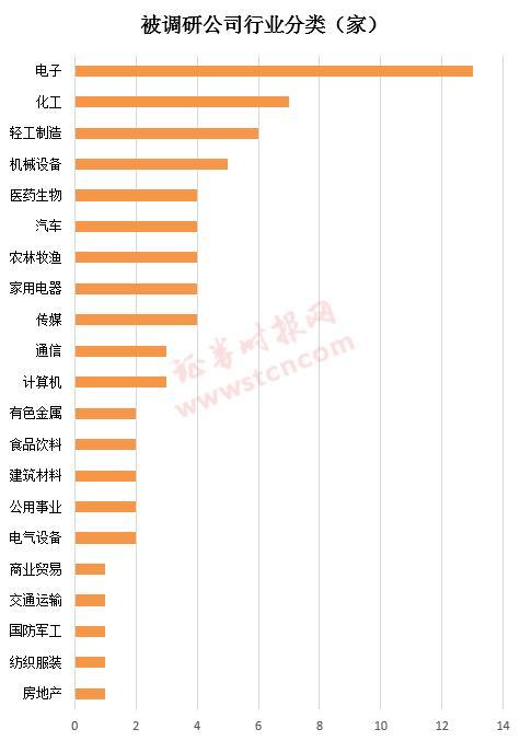 机构去哪儿？南方基金、朱雀投资等调研了这些个股