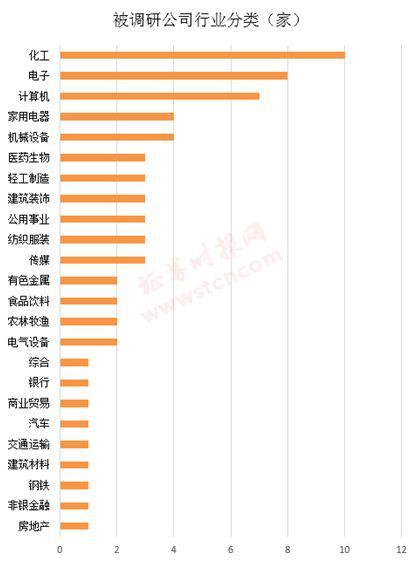 一周机构去哪儿？易方达基金、朱雀投资等调研了这些个股