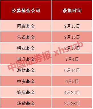 大佬陈光明申请设立公募巨头朱雀私转公 抄底资金来了？