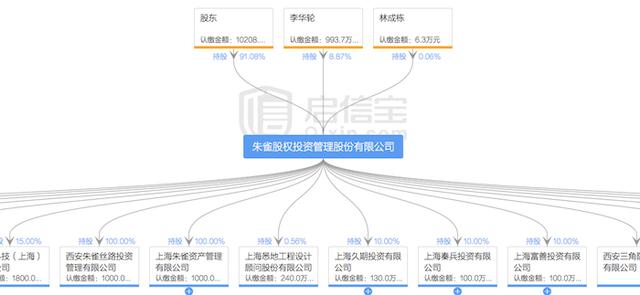 又一家百亿级私募转战公募基金 朱雀资本牌照获批历时两年