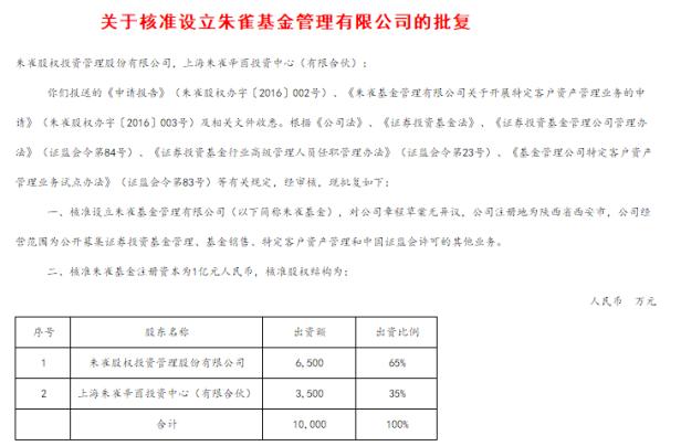 朱雀基金终获批，监管部门请步子更大一些