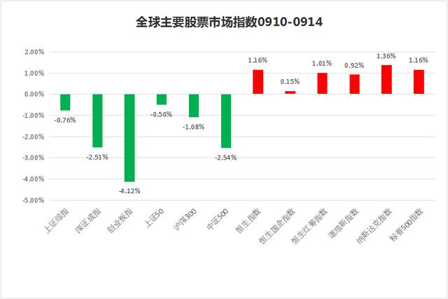 A股守住2638点，短期筑底或接近尾声！