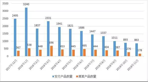 中国私募证券投资基金行业报告（2018年11月报）