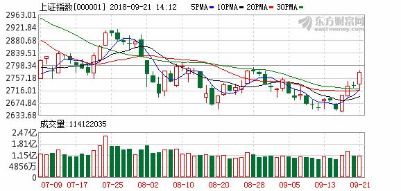 认可A股投资价值一线私募齐“喊底” 前八月6000只股票型私募平均亏10%