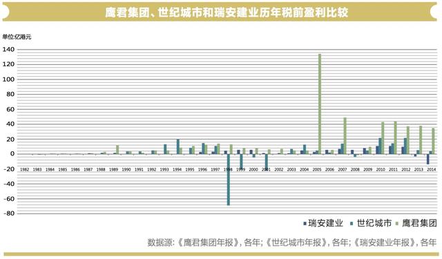 攻守兼备：榕树家族企业的分裂式成长