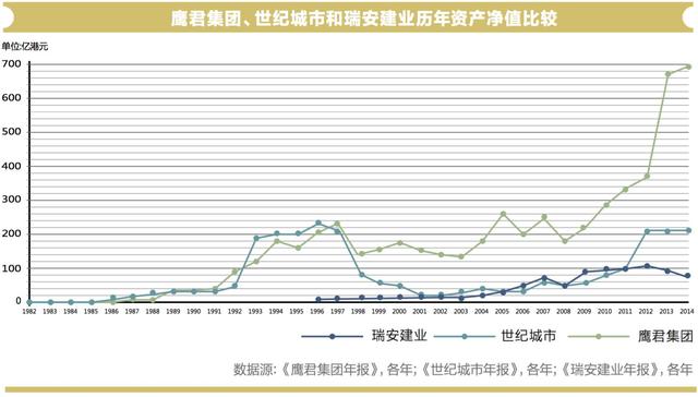 攻守兼备：榕树家族企业的分裂式成长