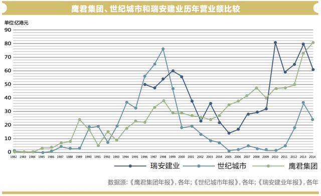 攻守兼备：榕树家族企业的分裂式成长