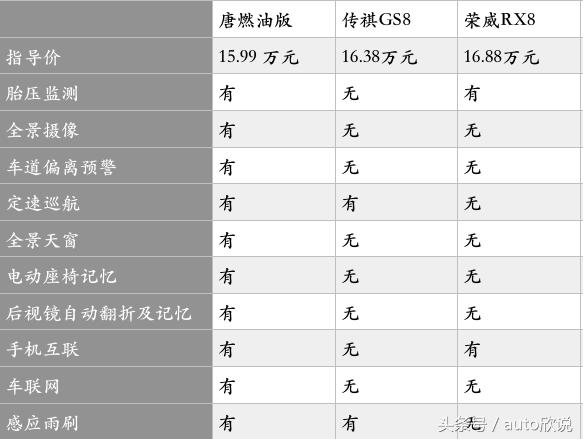 这SUV颜值不输奥迪，大屏不输特斯拉，价格比GS8、RX8还低！