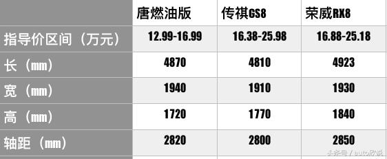 这SUV颜值不输奥迪，大屏不输特斯拉，价格比GS8、RX8还低！