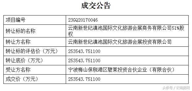 会展片区地标建筑群股权易主 云南城投老伙伴歌斐资产再接盘