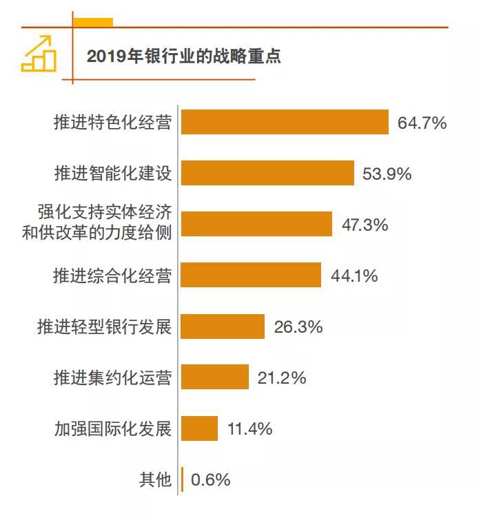 中国经济未来增长态势如何？银行家们作出了这样的预测