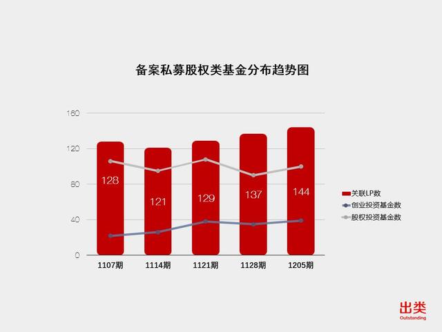 LP一周风向榜｜歌斐资产最活跃，深创投再次入围前三，沪京苏投资数最多，国企LP首次登顶