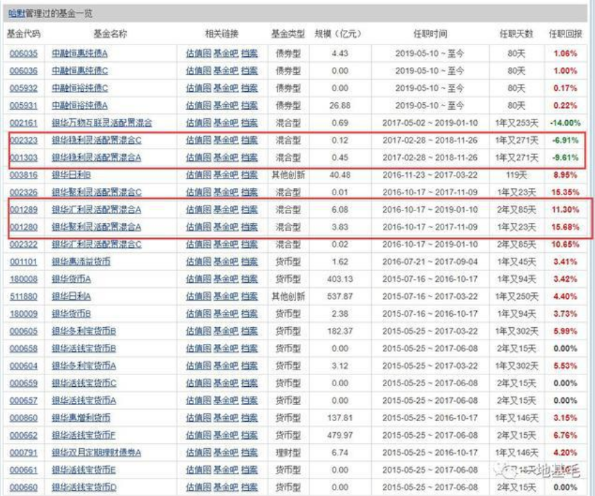 银华基金一产品成立4年 换6位基金经理 变动7次！