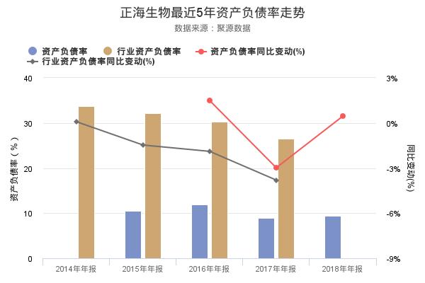 正海生物发布2018年年报，净利润创上市以来新高